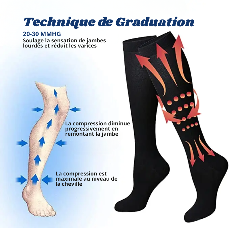 2 paires de Chaussettes de Compression – Circulation Améliorée + 1 paire OFFERTE