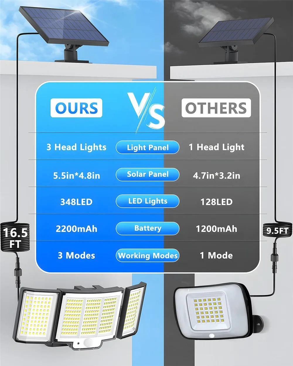 Lampe Solaire 348 LED Ultra Puissante - Télécommande