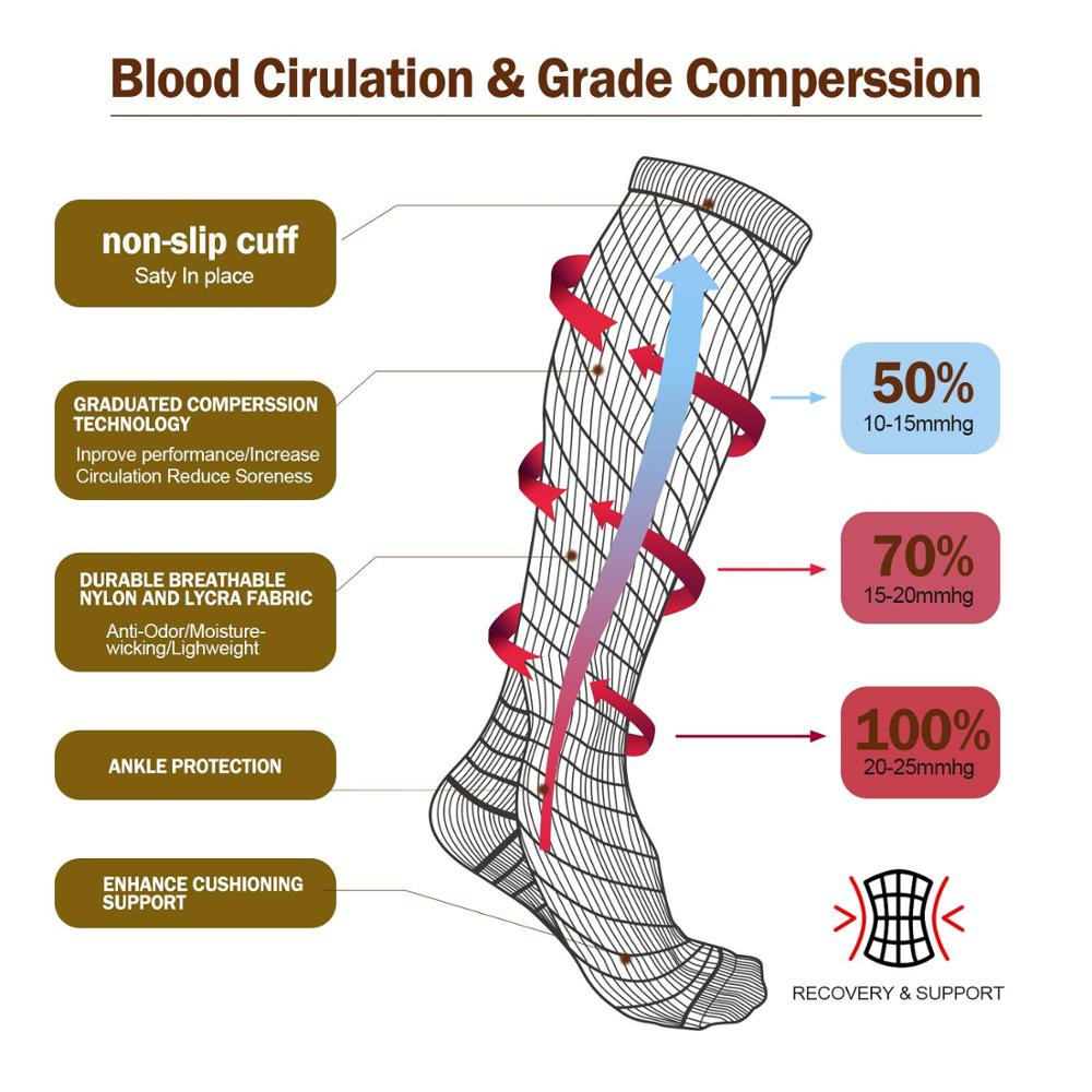 Paires de Chaussettes de Compression