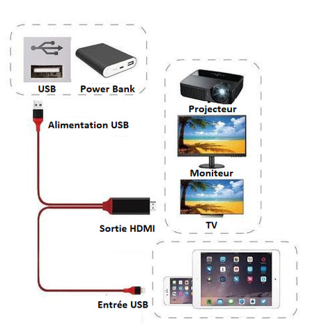 Câble HDMI smartphone 3 en 1 - Votre téléphone sur la TV !